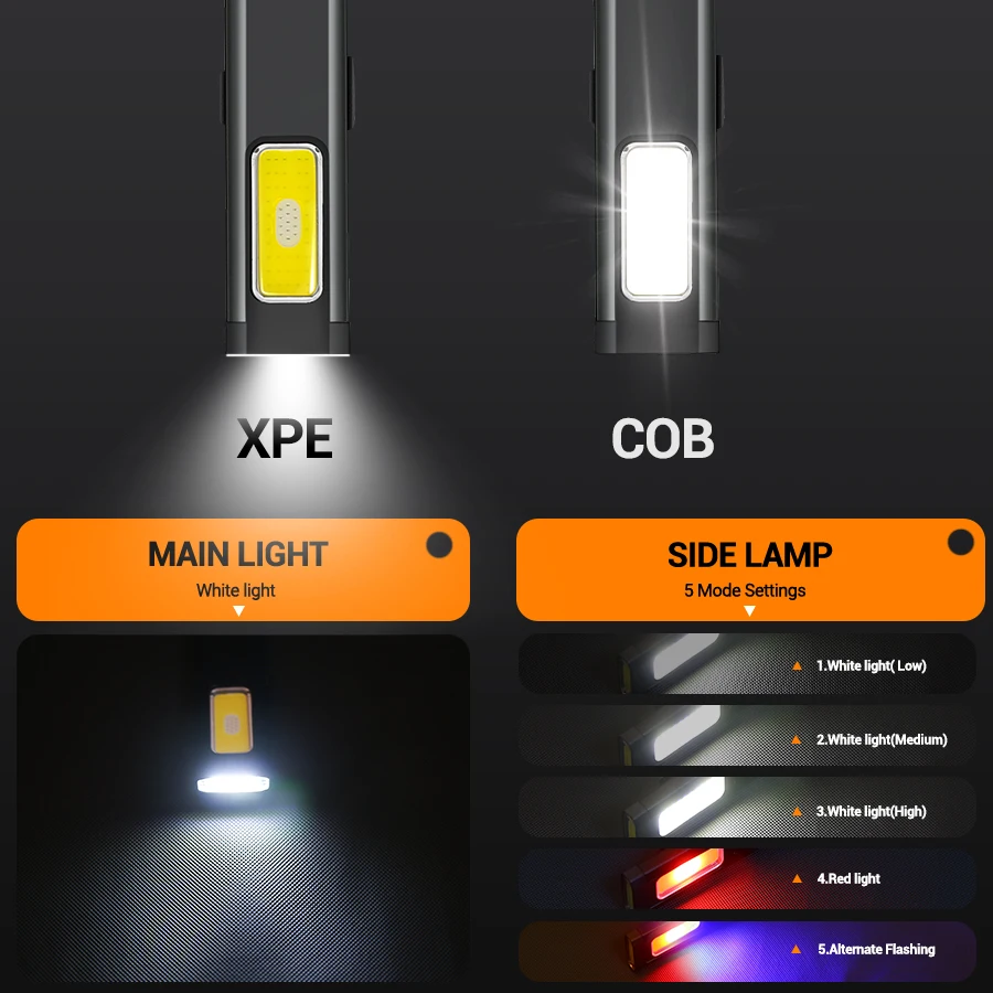 Mini przenośna latarka LED z m – Outdoor Lighting Guide recenzja i cena