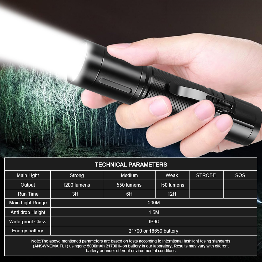 Latarka LED o mocy 1200LM z us – Outdoor Lighting Battery Operated recenzja i cena