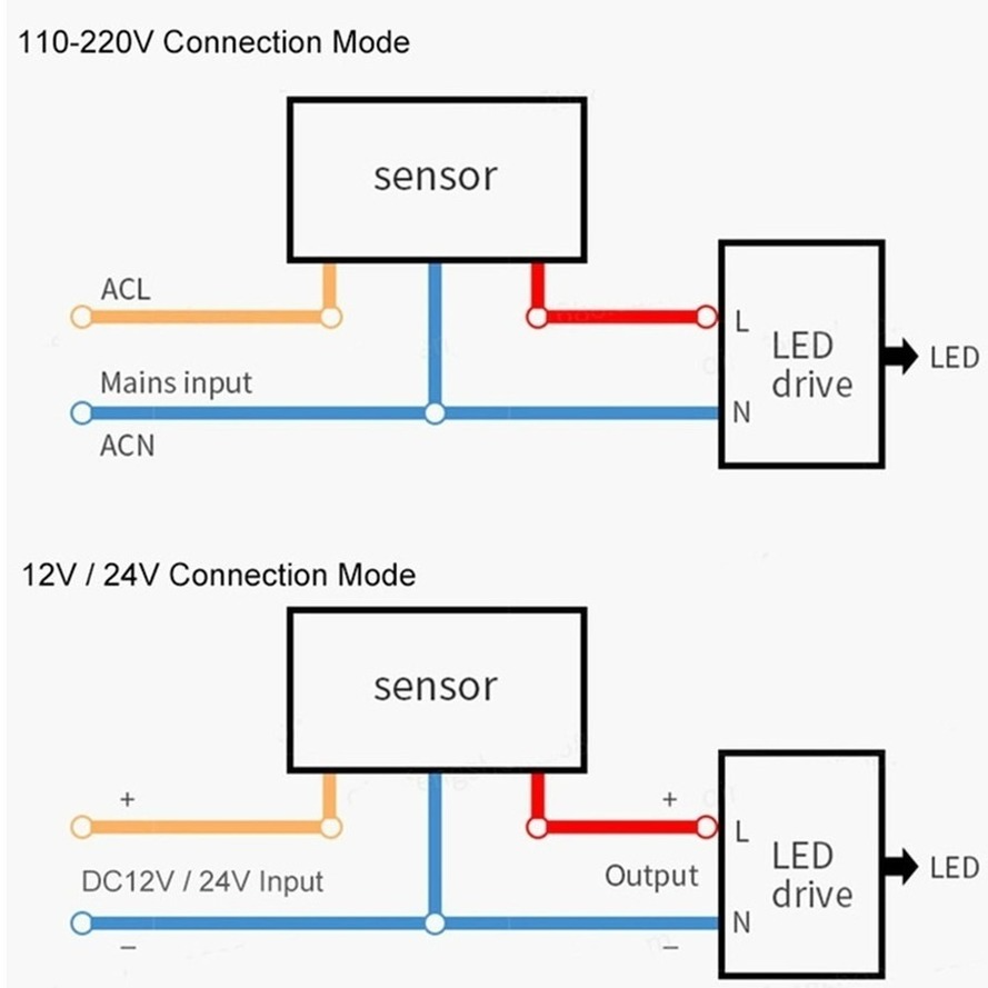 RnnTuu lampa z czujnikiem ruch – Outdoor Lighting Timer Switch recenzja i cena