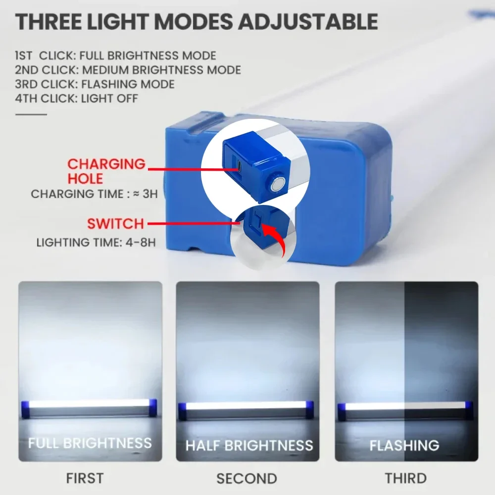 Super Jasna Latarka LED Ładowa – Outdoor Lighting Junction Box recenzja i cena