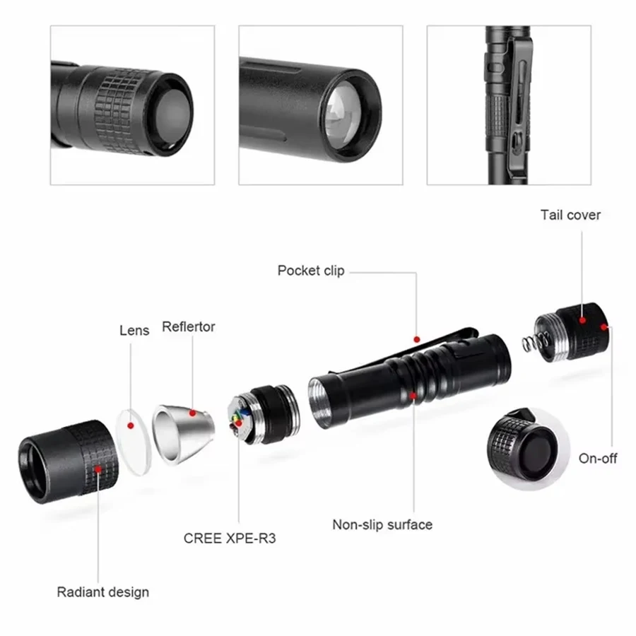 Mini Przenośna Latarka LED Kie – Outdoor Lighting Junction Box recenzja i cena