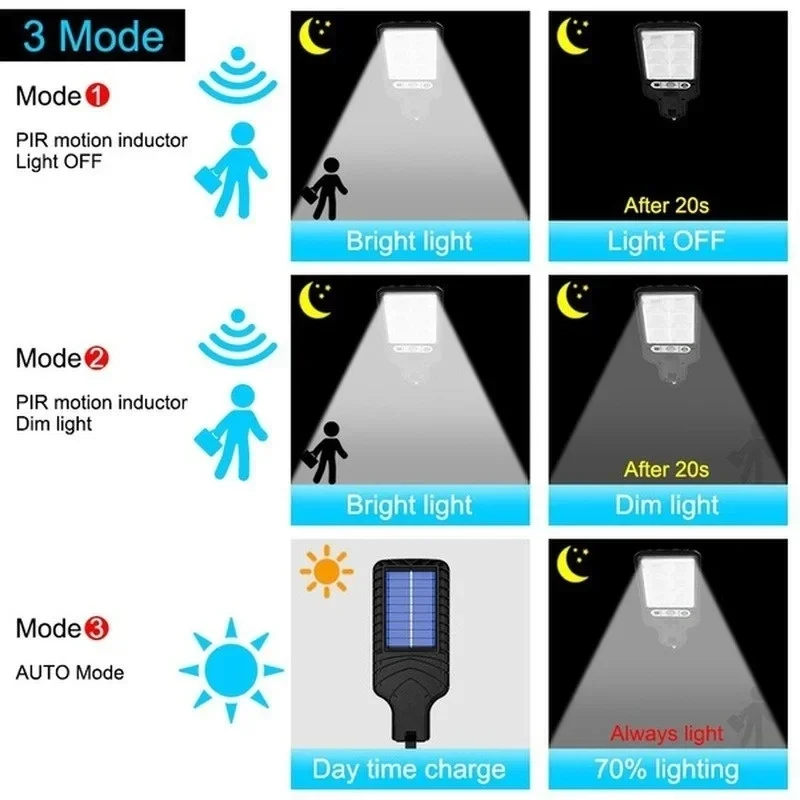 Mocna solarna lampa LED zewnęt – Outdoor Lighting Wire recenzja i cena