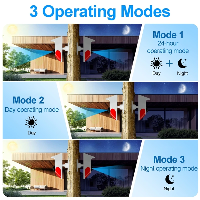 Solarny alarm dźwiękowy i świe – Outdoor Lighting With Motion Sensor recenzja i cena