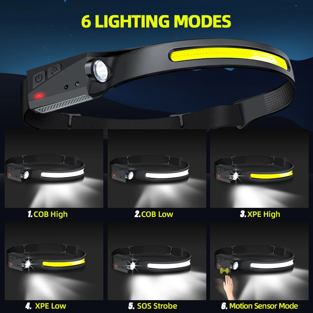 Czujnikowa latarka czołowa LED – Outdoor Lighting Junction Box recenzja i cena