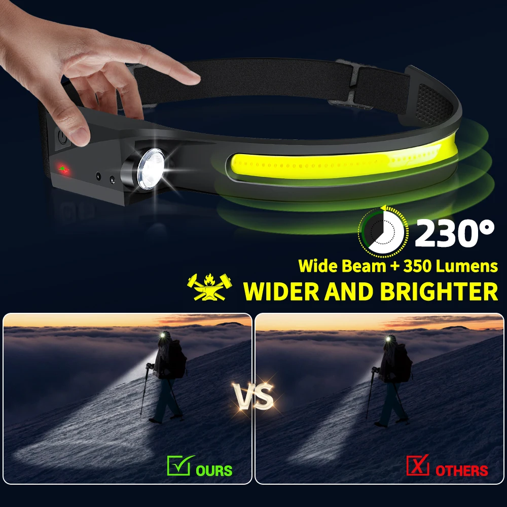 Czujnikowa latarka czołowa LED – Outdoor Lighting Junction Box recenzja i cena