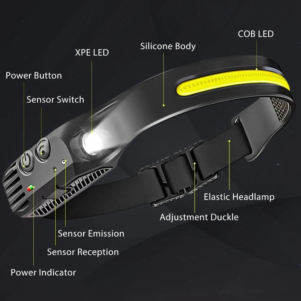 Latarka czołowa LED COB z czuj – Outdoor Lighting Junction Box recenzja i cena