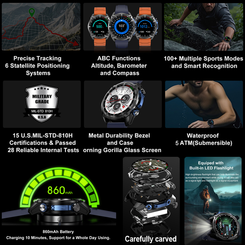 Smartwatch wojskowy z GPS, map – Outdoor Lighting Smart Controller recenzja i cena