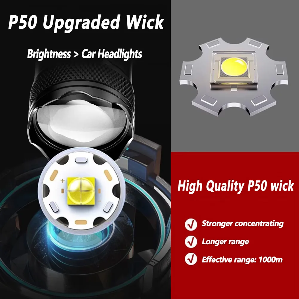 Akumulatorowa latarka LED z zo – Outdoor Lighting Junction Box recenzja i cena