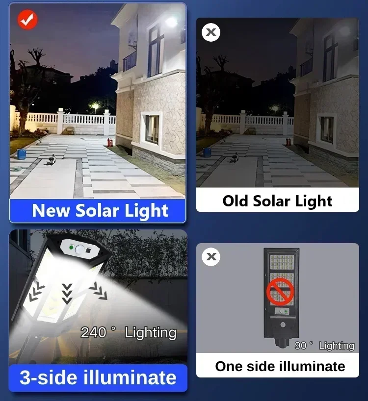 Solarna lampa LED super jasna  – Outdoor Lighting Guide recenzja i cena